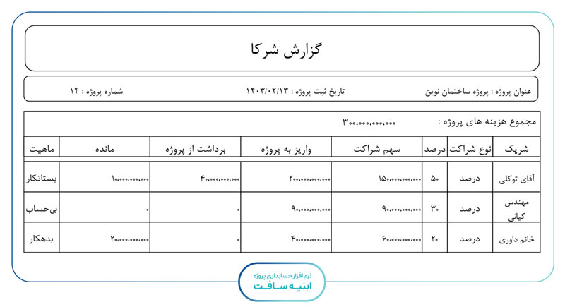 محاسبه سود و سهم نهایی در پروژه های مشارکتی ساختمان سازی